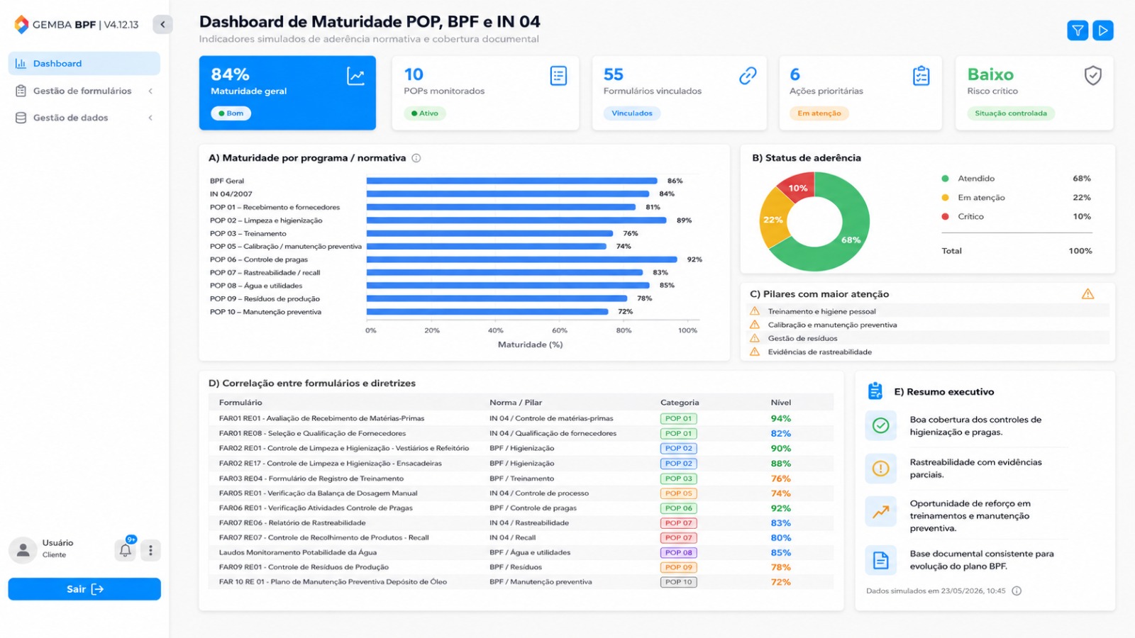 Dashboard de Maturidade POP, BPF e IN 04